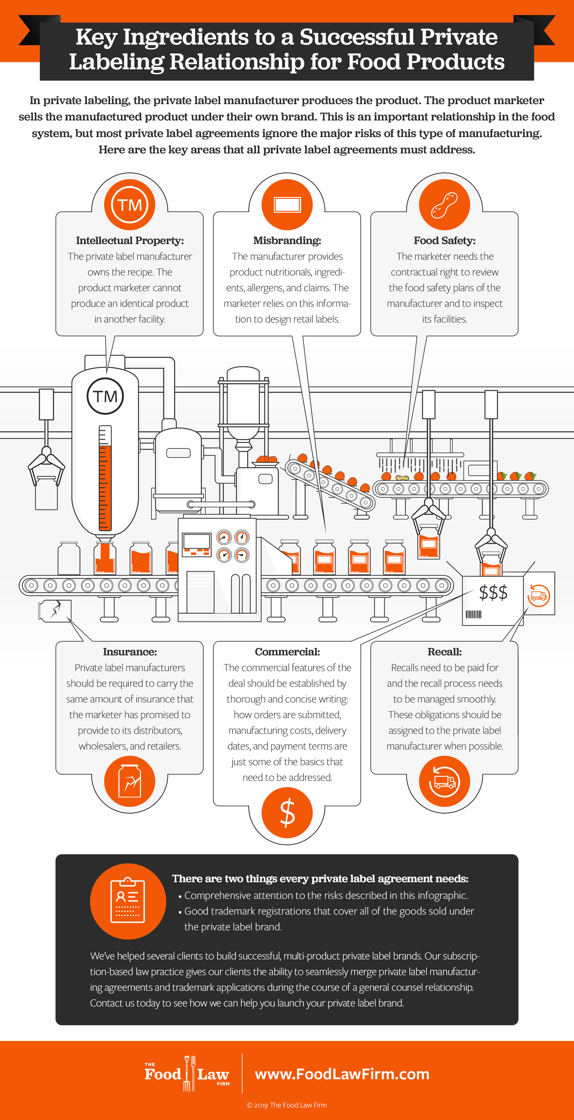 Key Ingredients to a Successful Private Labeling Relationship for Food Products.  Food Law Firm Infographic